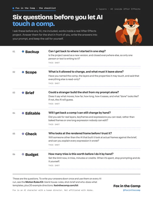 The one-page checklist: six questions, each with a line to ask yourself and a blank to fill in.